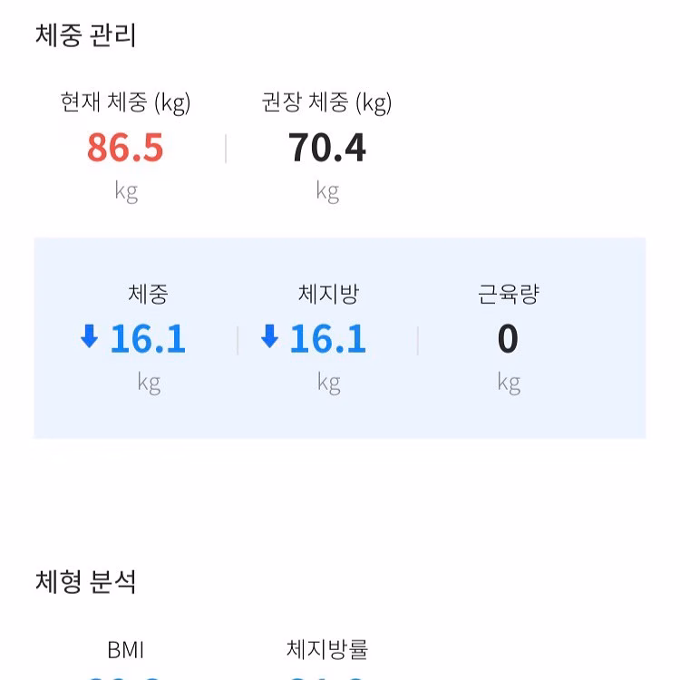중증고도비만!!!