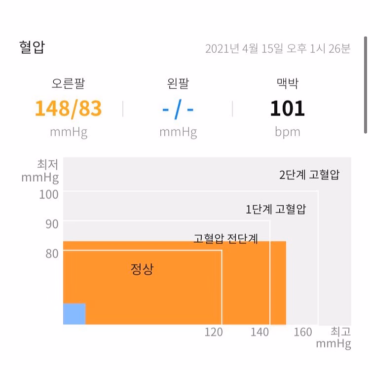몸 상태가 영..